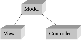 MVC diagram